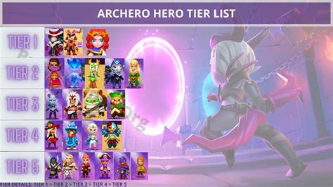 best heroes in archero 